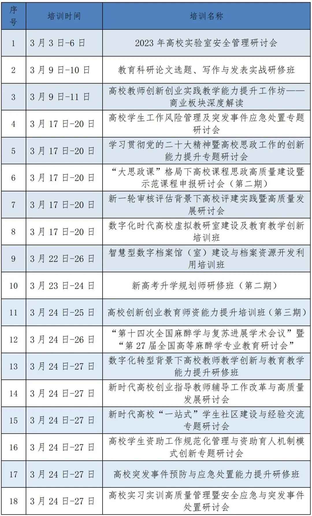 1681782207263965.jpg 中国高等教育培训中心2023年3月培训项目集锦_页面_02_图像_0001.jpg
