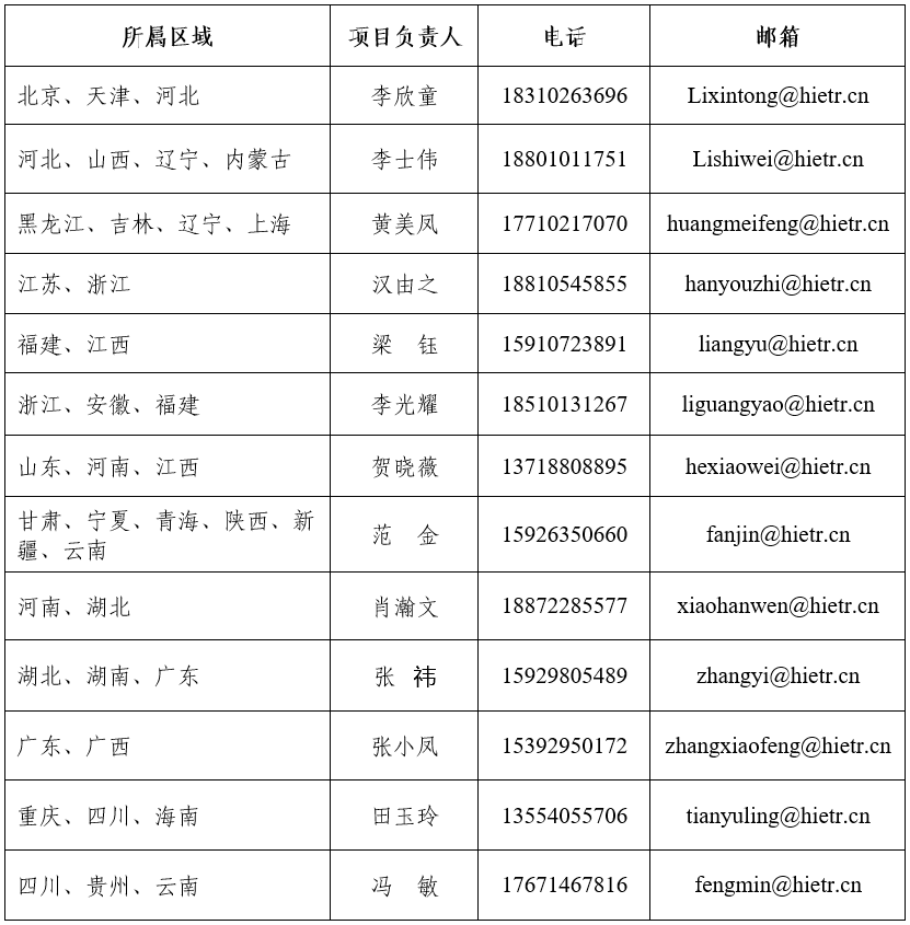 1684821025804007.png 联系人1.png